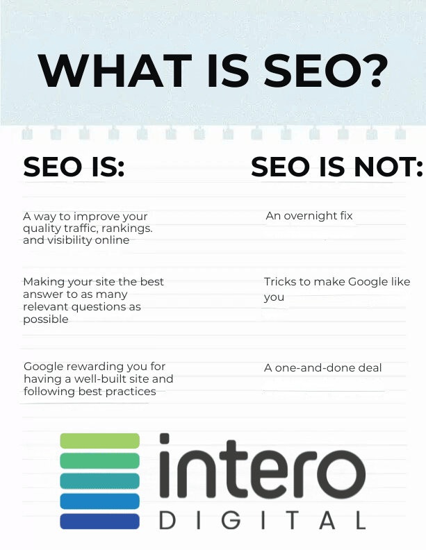 SEO Is vs SEO Is Not