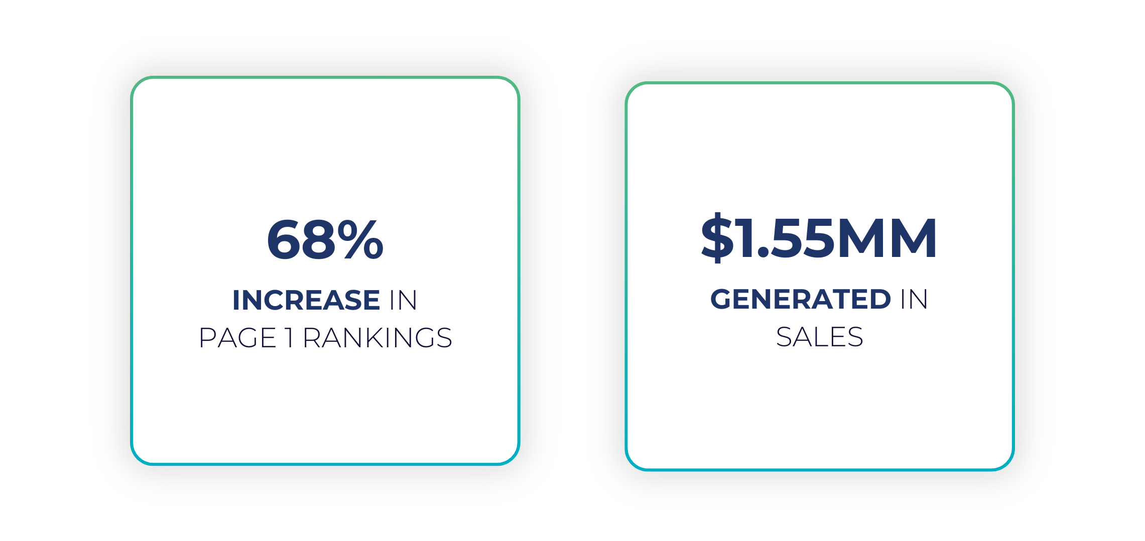 John Boos Co.: 68% increase in page 1 rankings and $1.55MM generated in sales