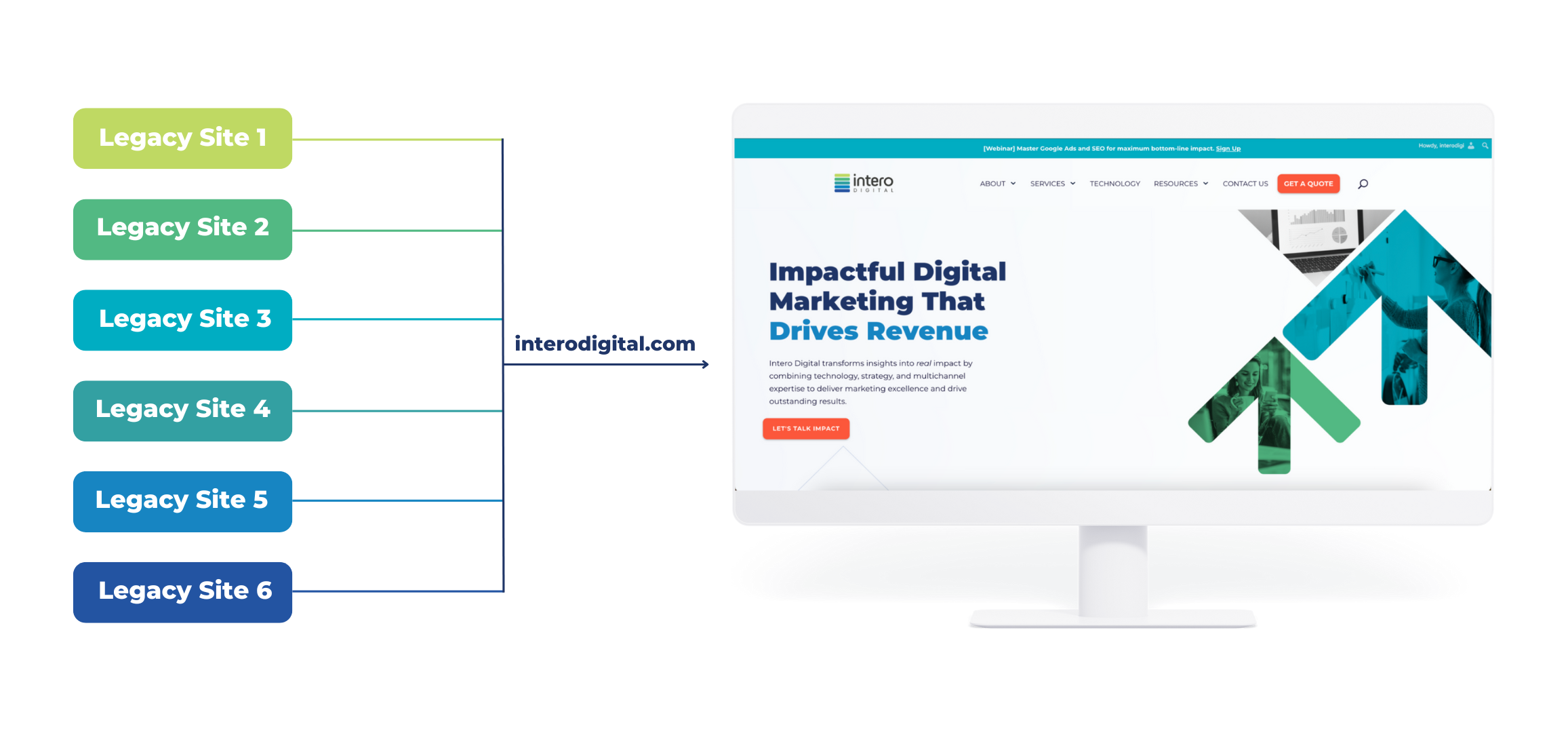 6 legacy sites to 1 interodigital.com